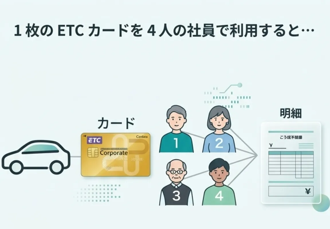 1枚のETCカードを複数人で利用