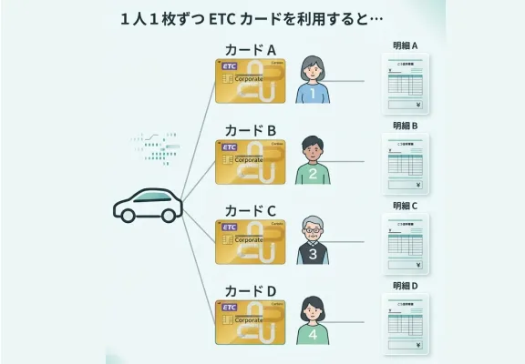 1人1枚ずつETCカードを利用